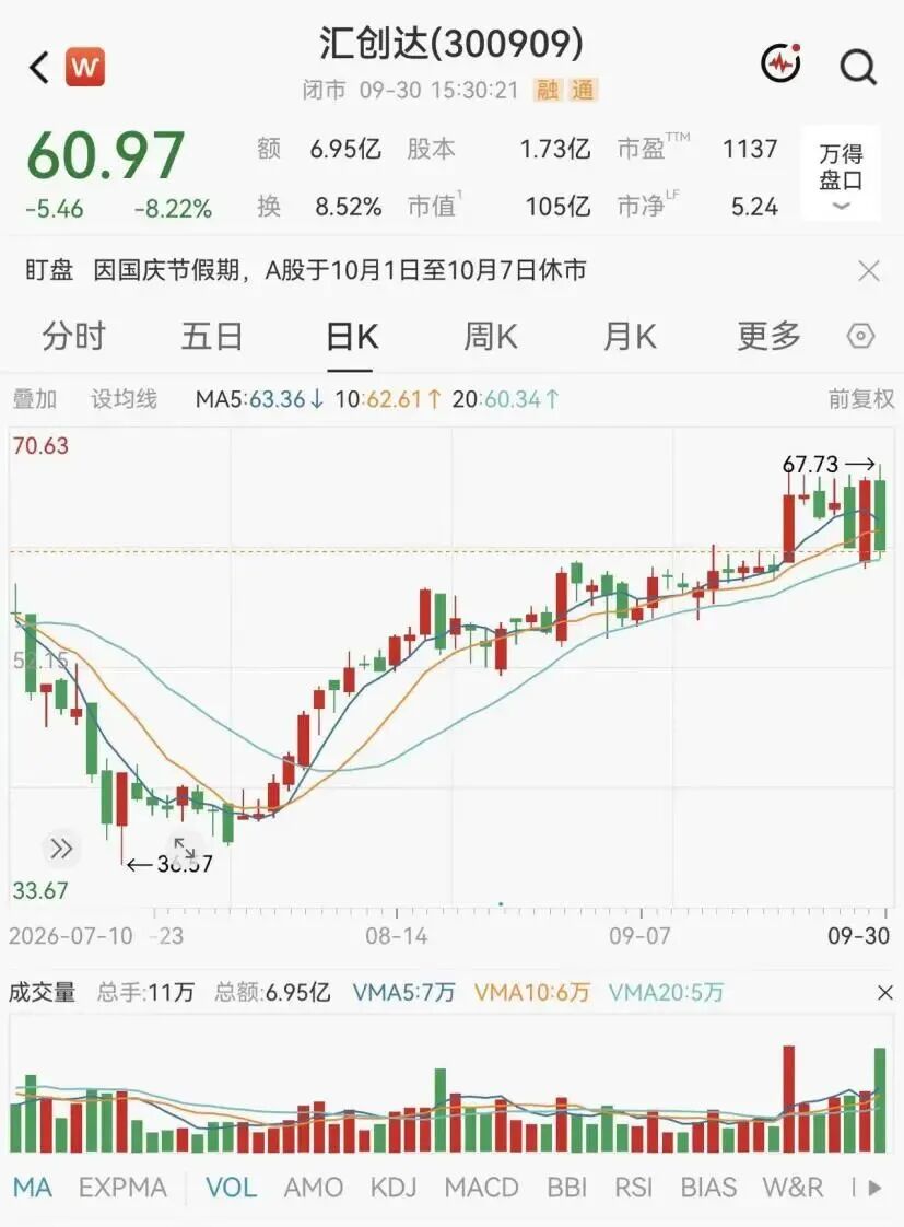 中新经纬综自每日经济新闻、中国基金报、证券时报、科创板日报