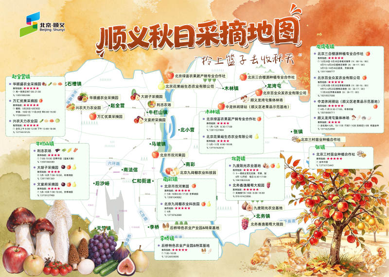 顺义秋日采摘地图。顺义区委宣传部供图