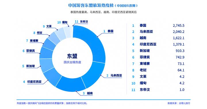 中国国庆赴柬旅游热度大增，
