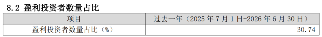 （来源：东方民丰回报赢安26年中报）