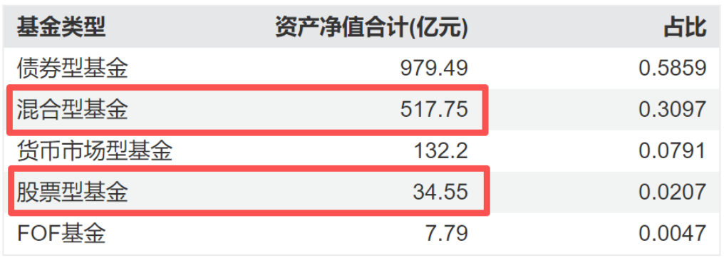 （来源：Wind）