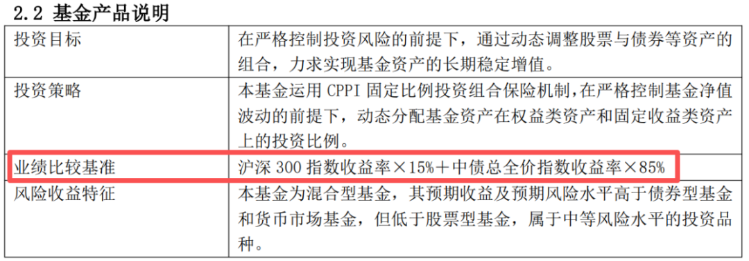 （来源：东方民丰回报赢安26年中报）