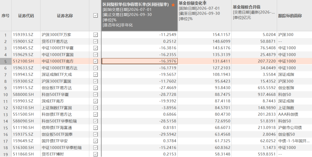 （来源：
