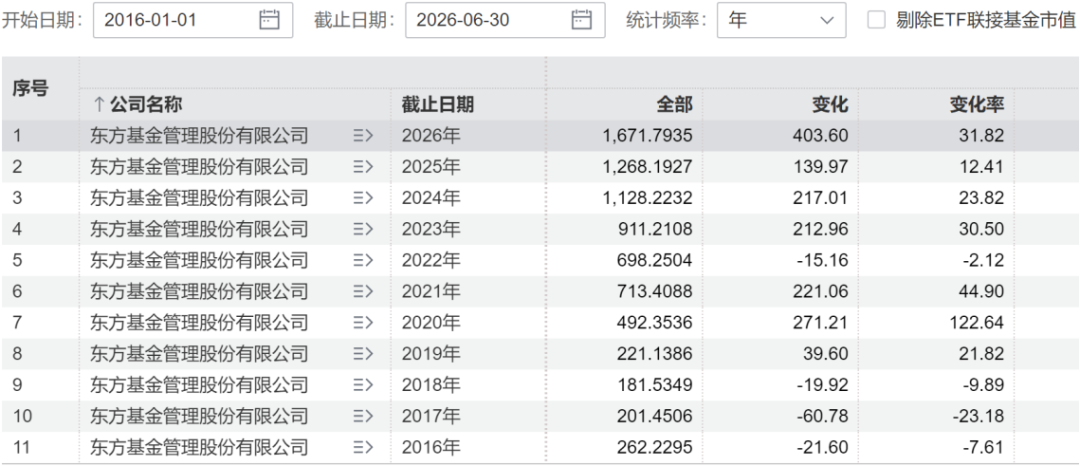 （来源：Wind）
