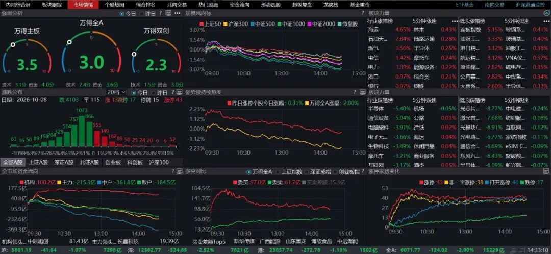 声明：