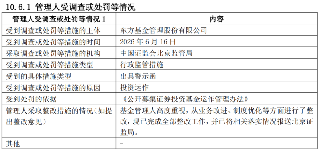 （来源：东方人工智能主题26年中报）