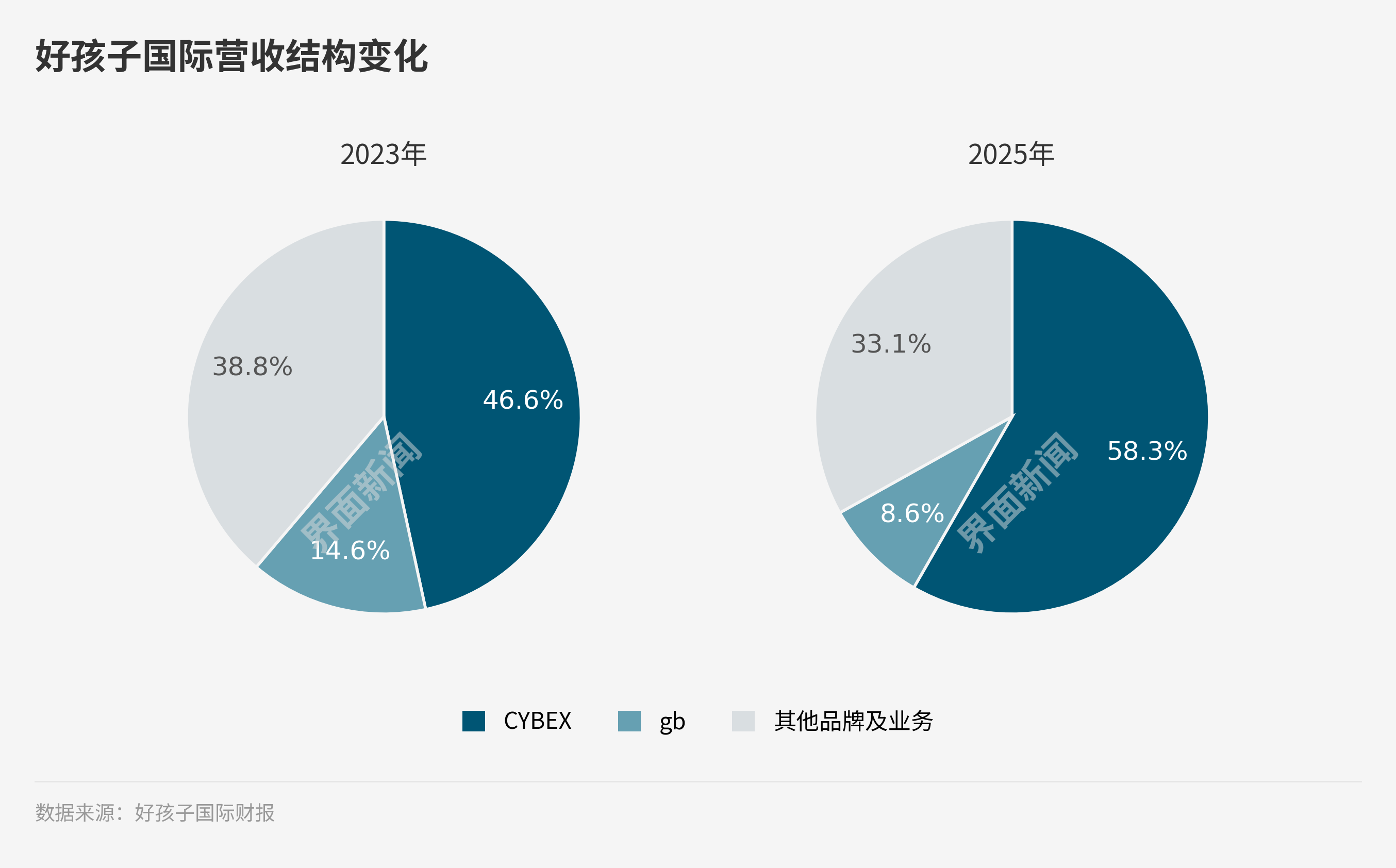 图表制作：界面新闻 牙韩翔