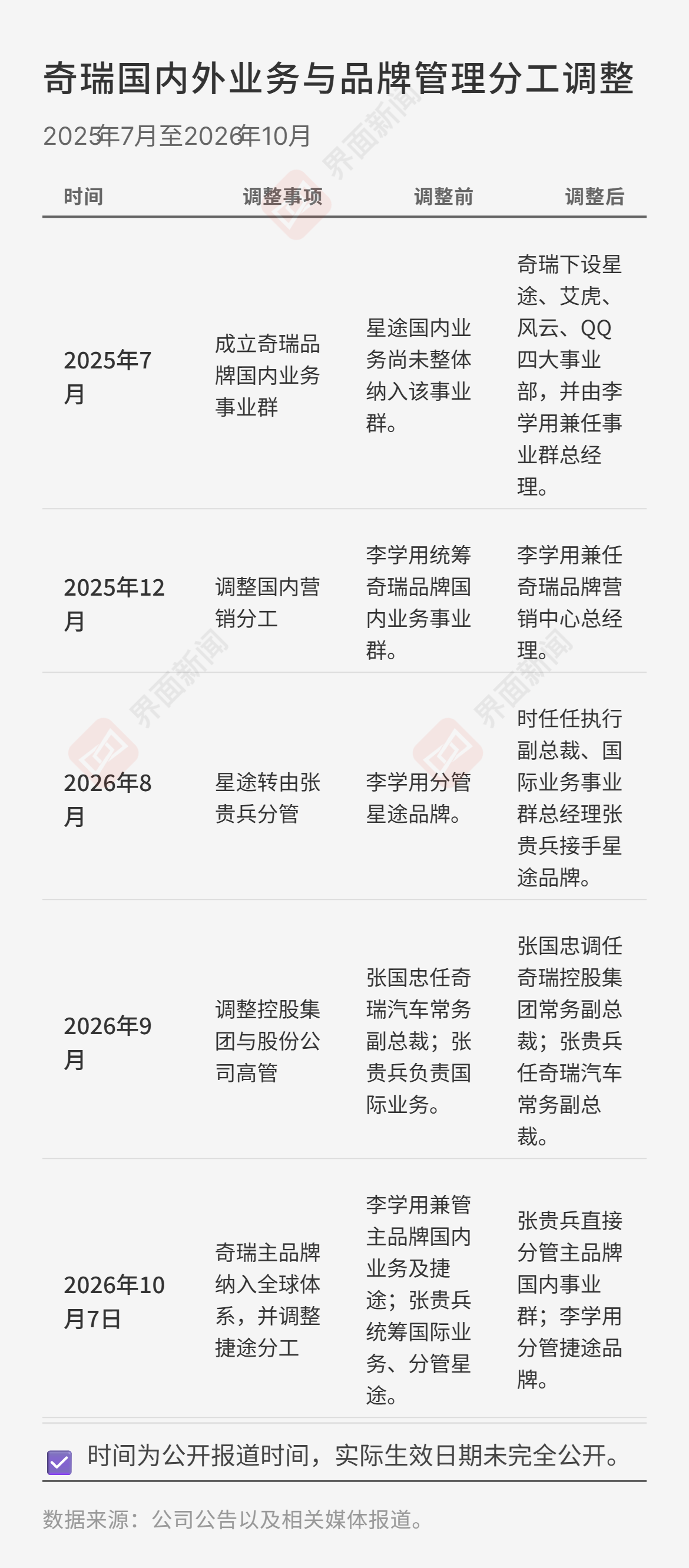 制图/界面新闻记者王臻