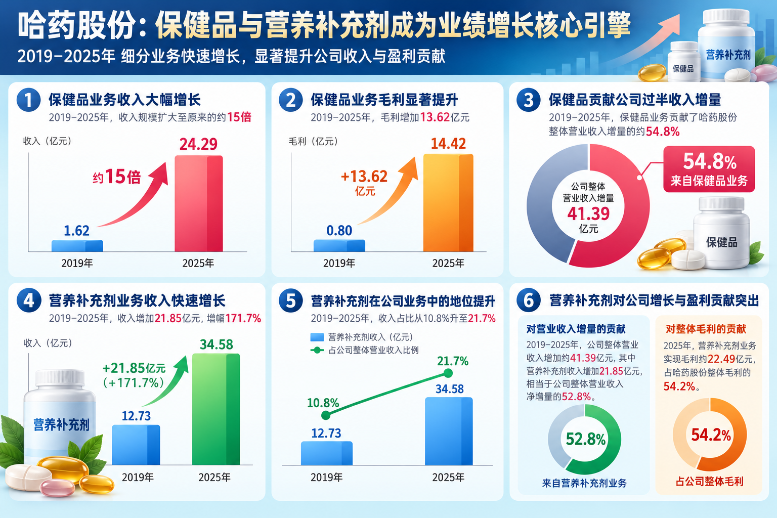 界面新闻记者制图
