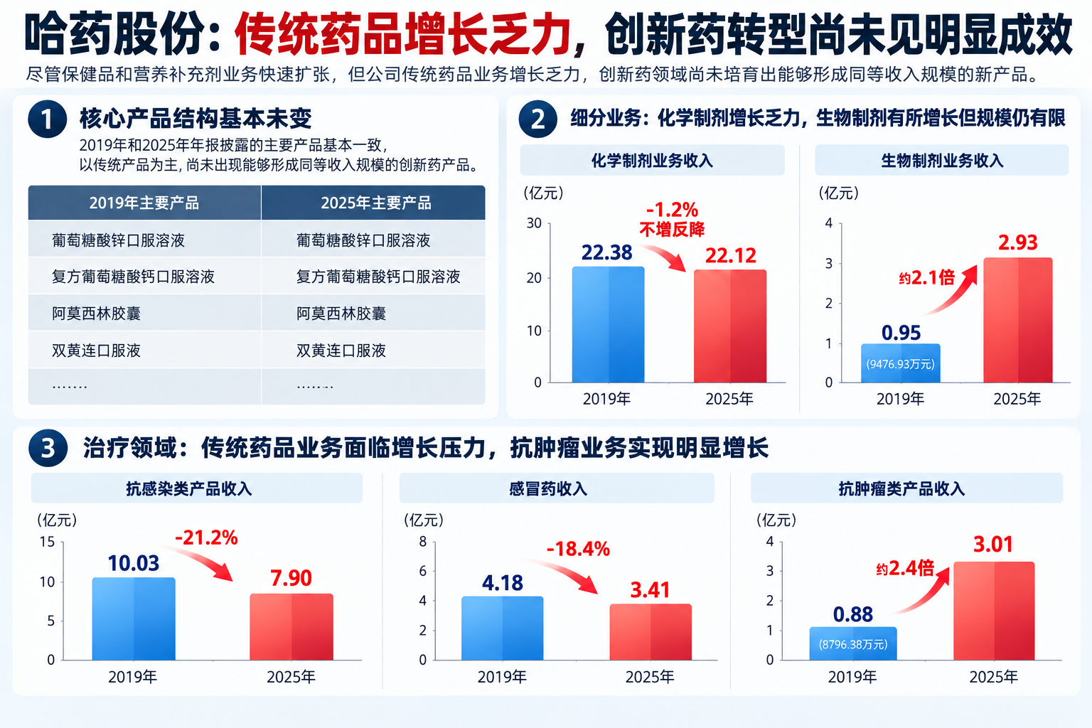 界面新闻记者制图