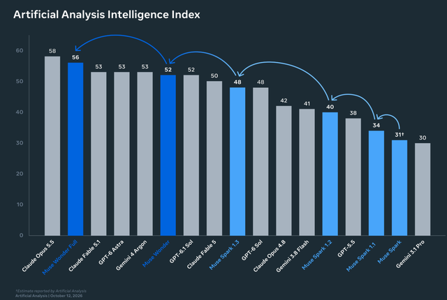 （来源：Artificial Analysis）