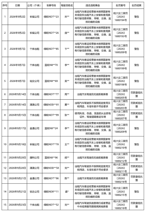 来源：六安市交通运输局发布