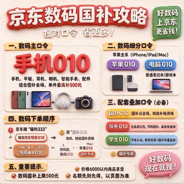 图4 京东数码国补攻略