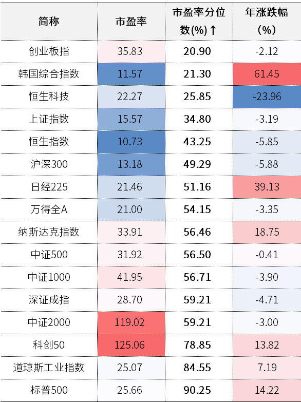 数据来源：Wind，中信证券整理，截至2026年10月7日