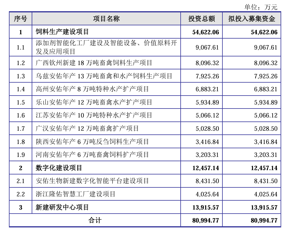 数据来源：公司公告、界面新闻研究部