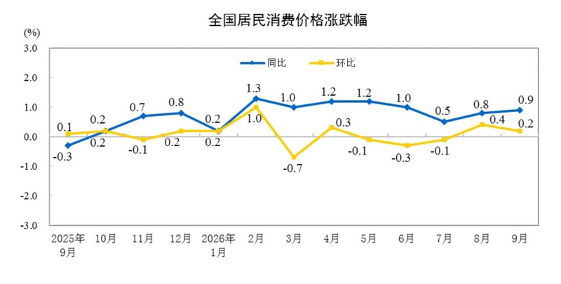 专家解读9月物价走势