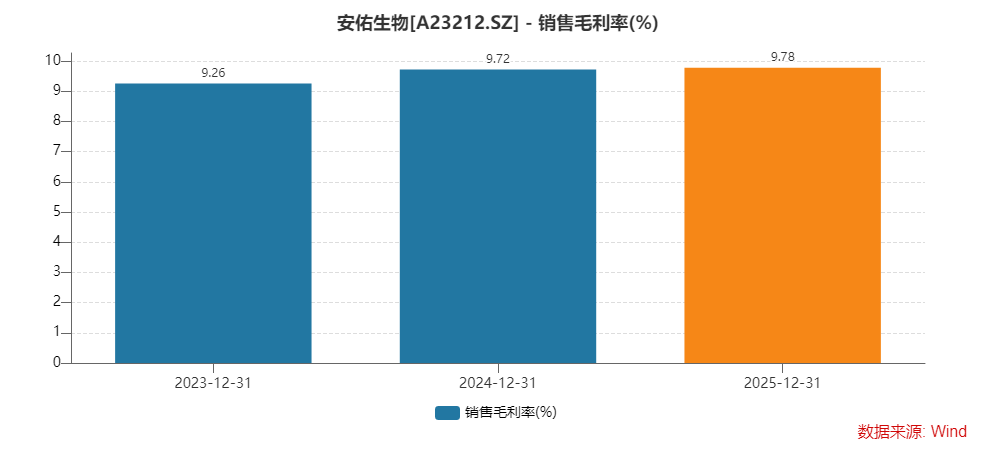 数据来源：Wind、界面新闻研究部