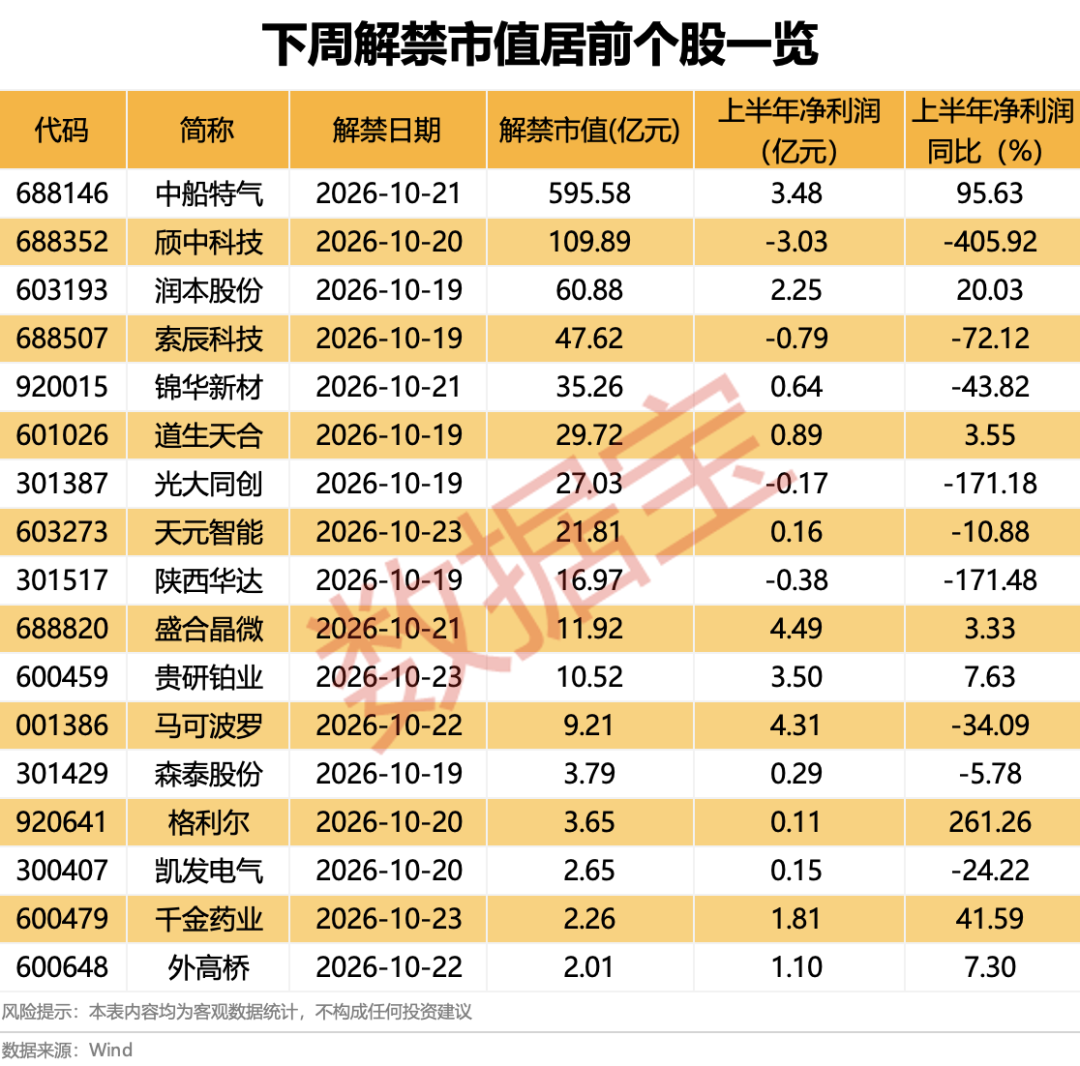 声明：数据宝所有资讯内容不构成投资建议，股市有风险，投资需谨慎。