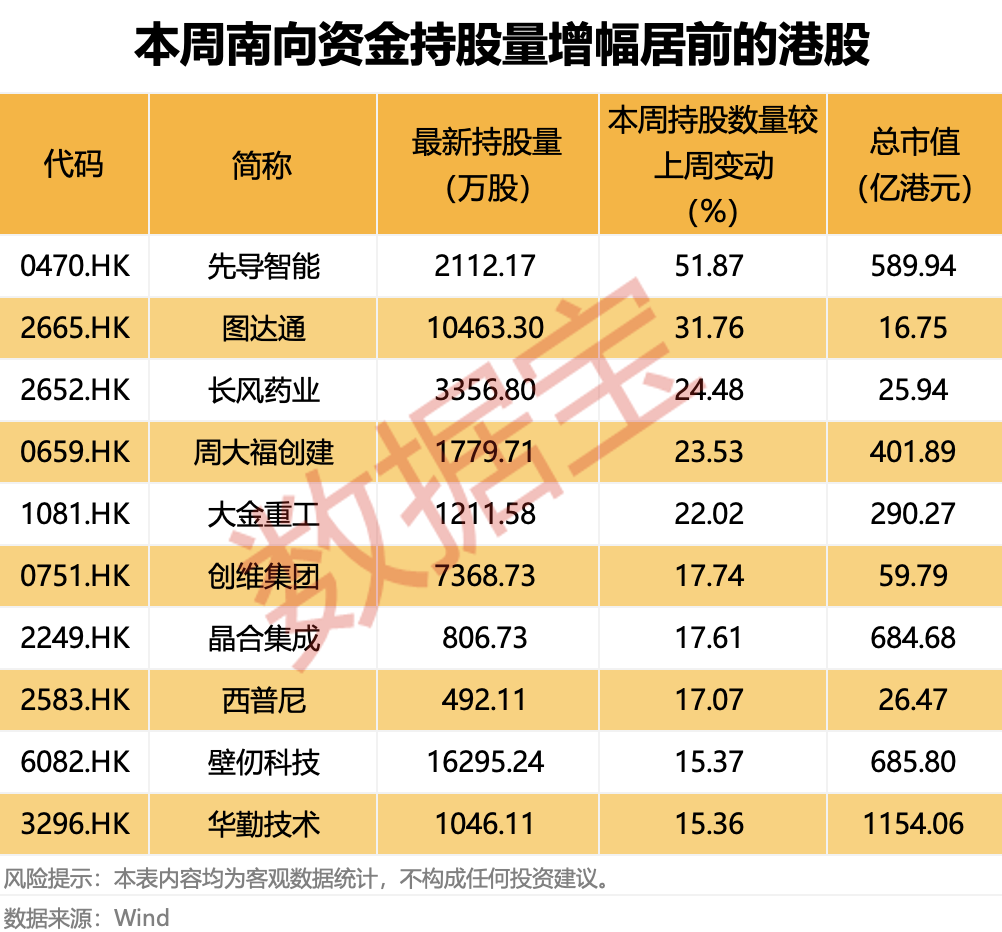 声明：数据宝所有资讯内容不构成投资建议，股市有风险，投资需谨慎。