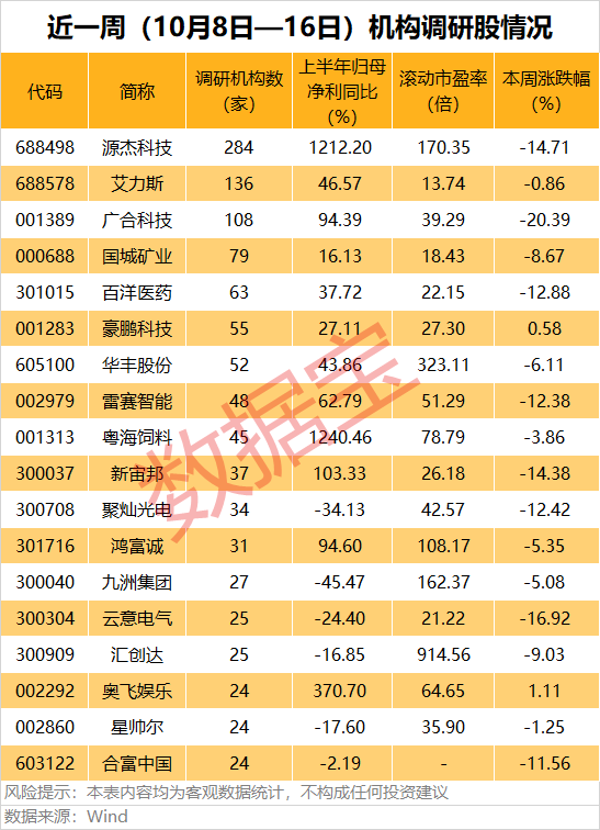 声明：数据宝所有资讯内容不构成投资建议，股市有风险，投资需谨慎。