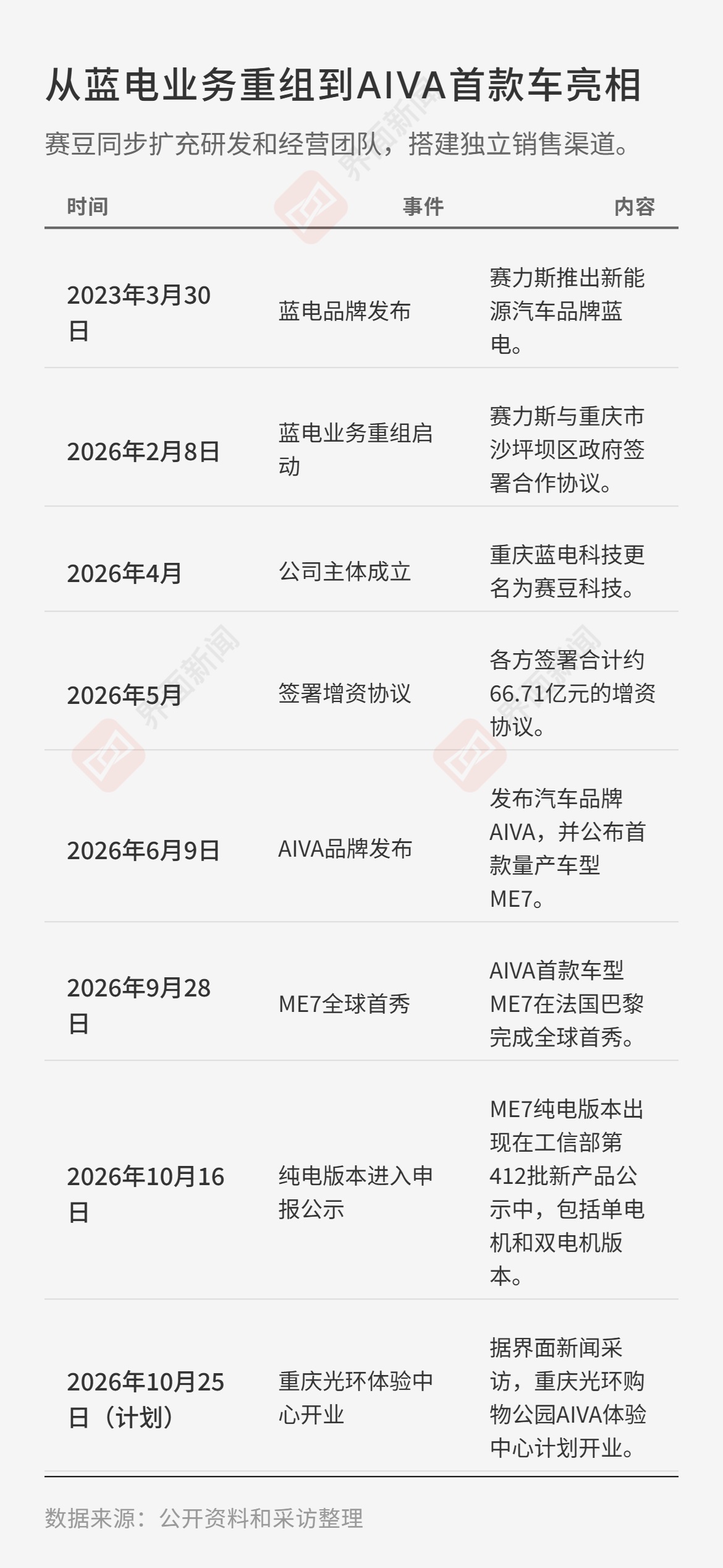 制图/界面新闻记者王臻
