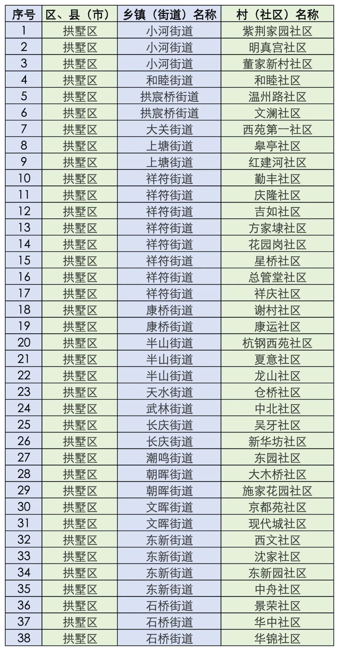 人口变动抽样调查即将入户，请积极配合_新浪财经_新浪网