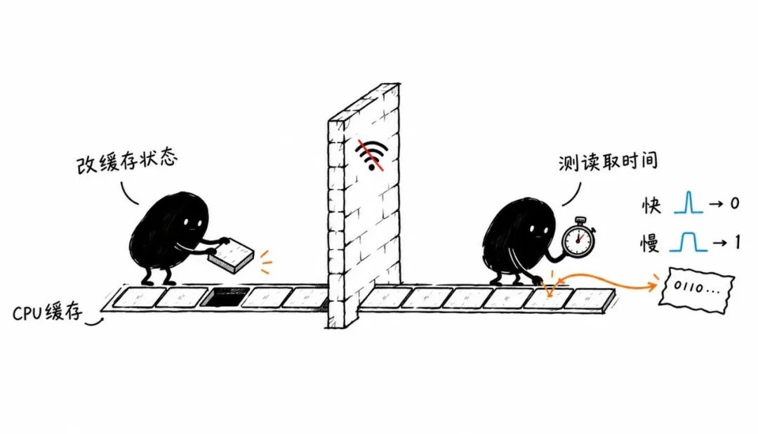 △图片系AI生成
