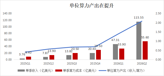 （图表制作：虎嗅妙投）
