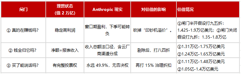（图表制作：虎嗅妙投）