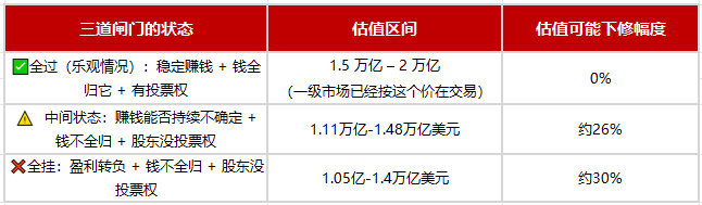 （图表制作：虎嗅妙投）
