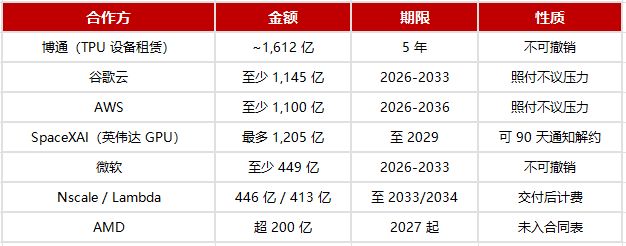 （图表制作：虎嗅妙投）