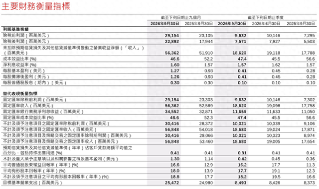 图为汇丰控股第三季度业绩