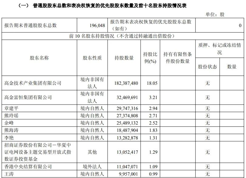 图片来源：东材科技三季报