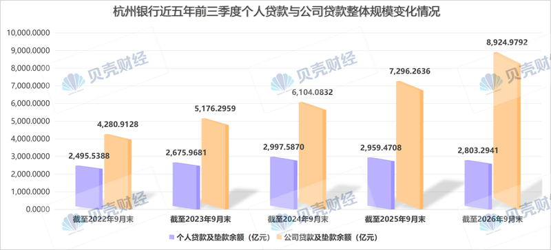 图/新京报贝壳财经记者根据Wind数据制图