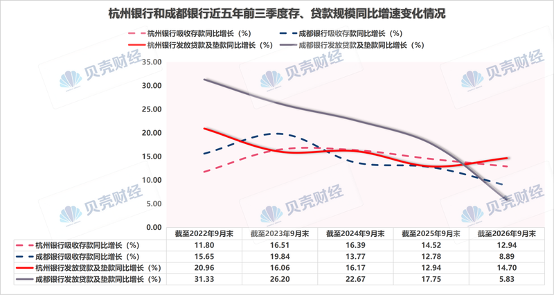 图/新京报贝壳财经记者根据Wind数据制图
