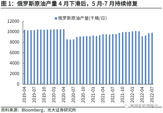 “高瑞东 刘星辰：需求牵引油价回落，步入缓慢下行区间