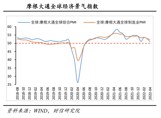 “财信研究评4月外贸数据：疫情冲击与外需放缓拖累出口