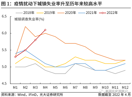 “高瑞东：降息力度超预期，非常时期非常策