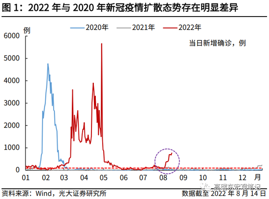 “高瑞东 刘文豪：政策加码宽信用，8月LPR下行可期