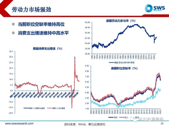 【申万宏源年度策略报告】落花风雨伤春 不如静待布局———2023年利率债投资策略