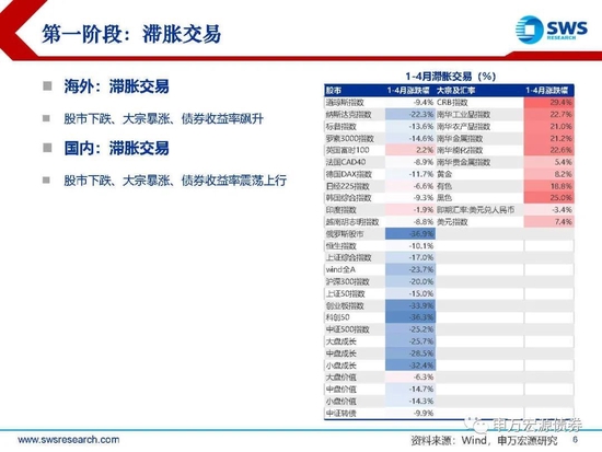 【申万宏源年度策略报告】落花风雨伤春 不如静待布局———2023年利率债投资策略