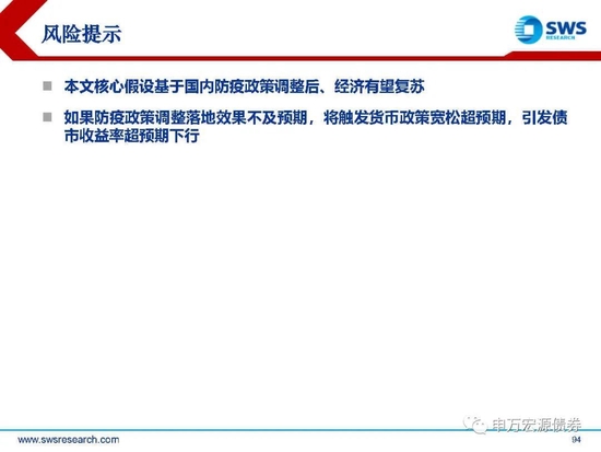 【申万宏源年度策略报告】落花风雨伤春 不如静待布局———2023年利率债投资策略