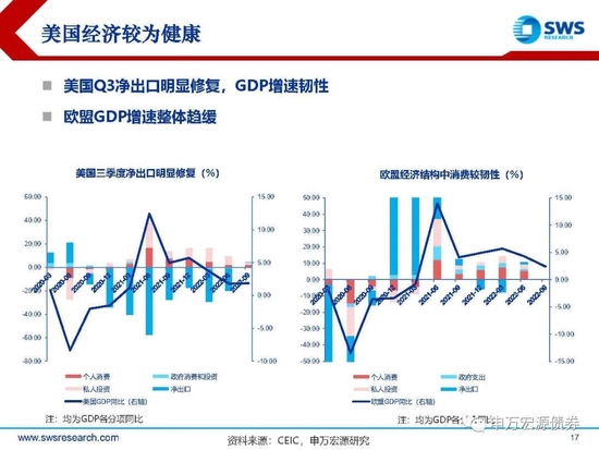 【申万宏源年度策略报告】落花风雨伤春 不如静待布局———2023年利率债投资策略