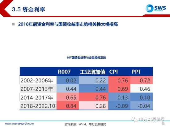 【申万宏源年度策略报告】落花风雨伤春 不如静待布局———2023年利率债投资策略