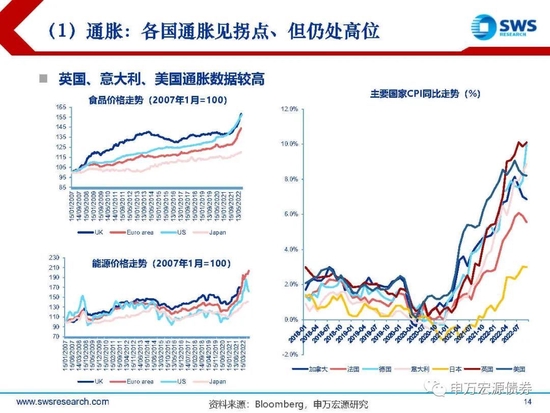 【申万宏源年度策略报告】落花风雨伤春 不如静待布局———2023年利率债投资策略