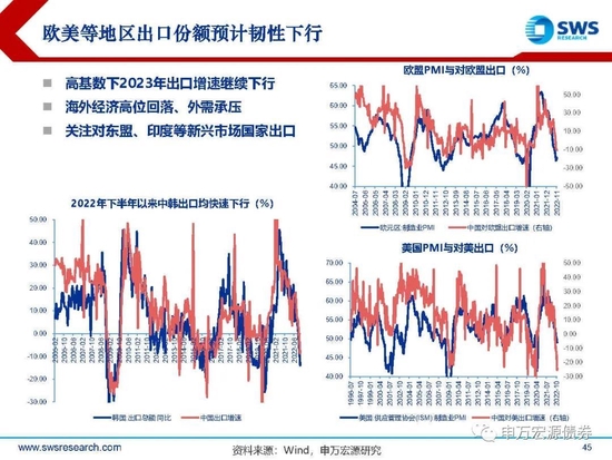 【申万宏源年度策略报告】落花风雨伤春 不如静待布局———2023年利率债投资策略