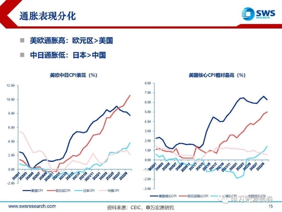 【申万宏源年度策略报告】落花风雨伤春 不如静待布局———2023年利率债投资策略