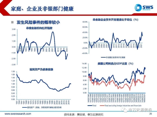 【申万宏源年度策略报告】落花风雨伤春 不如静待布局———2023年利率债投资策略