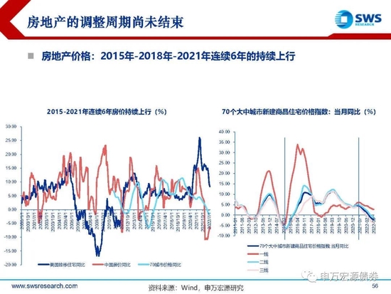 【申万宏源年度策略报告】落花风雨伤春 不如静待布局———2023年利率债投资策略