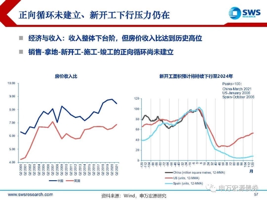 【申万宏源年度策略报告】落花风雨伤春 不如静待布局———2023年利率债投资策略